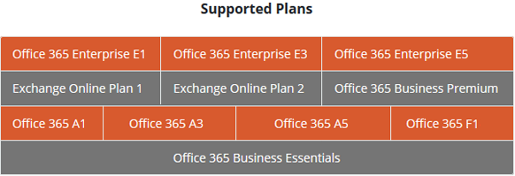 O365 Supported Plans